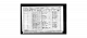 5 Green Lane - Datchet - 1901 Census 5 Green Lane - Datchet - 1901 Census