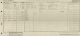 EMILY Maddox Head 1921 Census EMILY Maddox Head 1921 Census