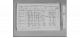 Scars Cottages - London Road - Datchet 1871 - Census