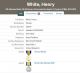 Henry White - Medals awarded